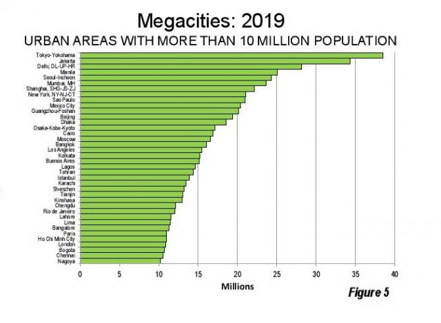 Largest City Square Miles